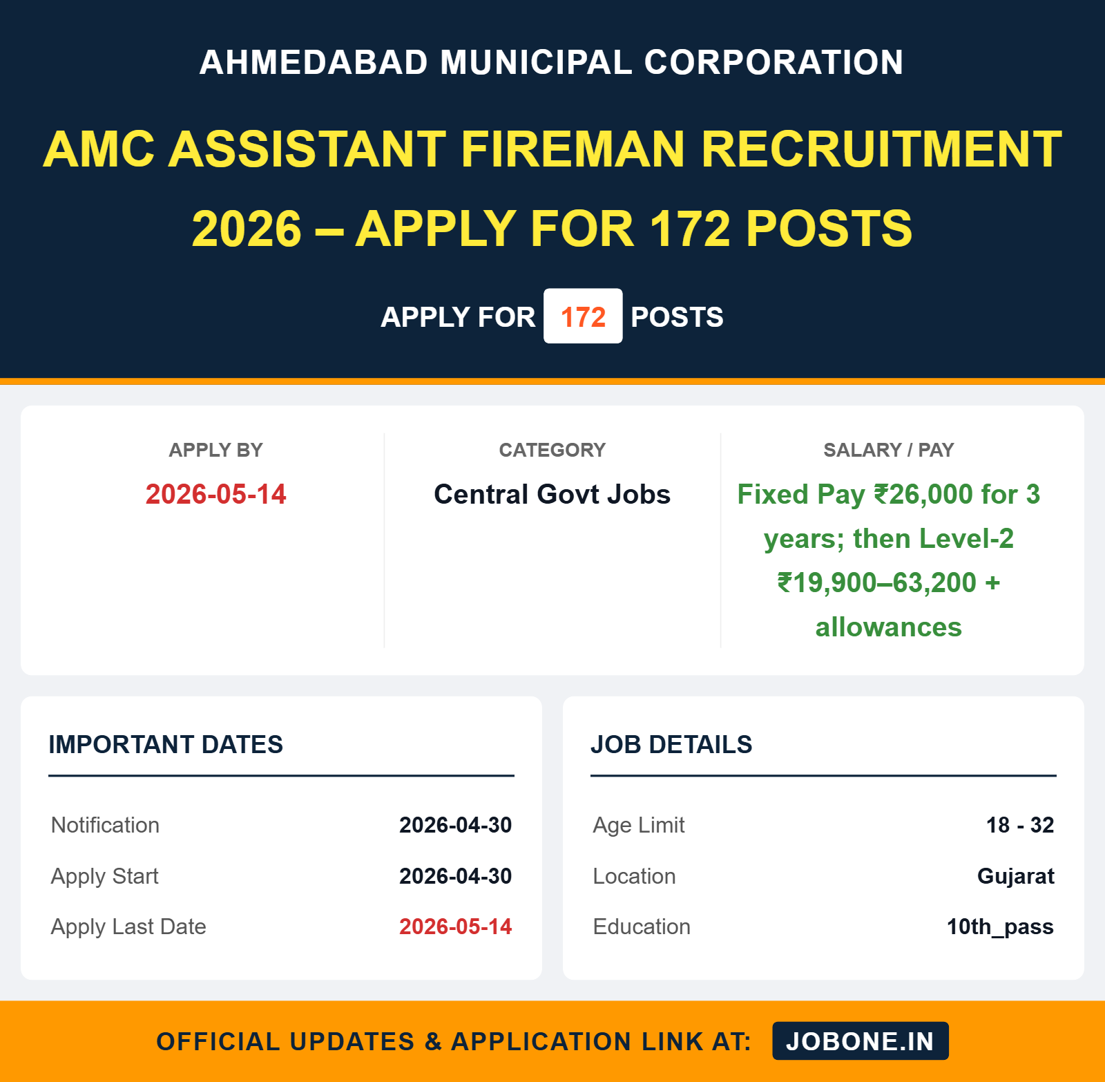 AMC Assistant Fireman Recruitment 2026 – Apply for 172 Posts