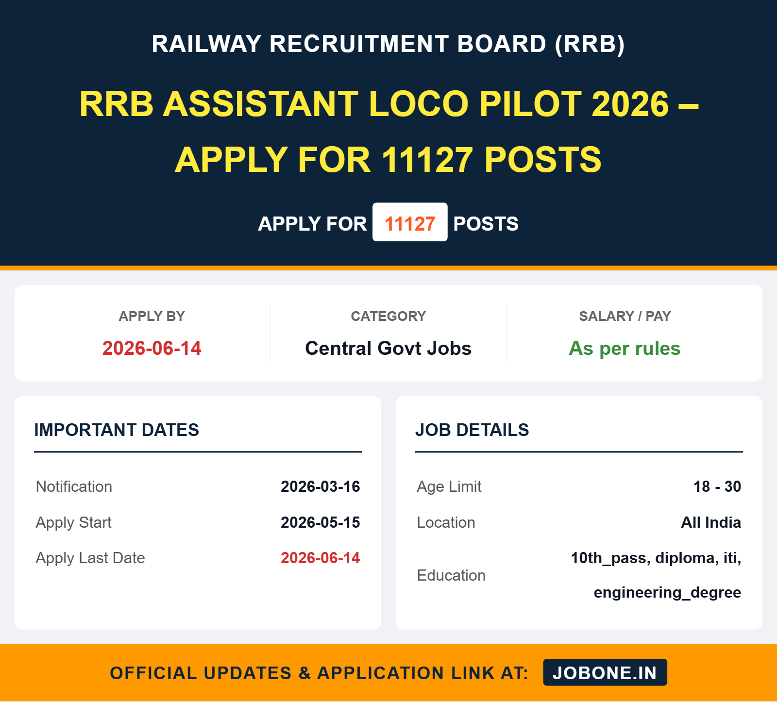 RRB Assistant Loco Pilot 2026 – Apply for 11127 Posts Jobone.in