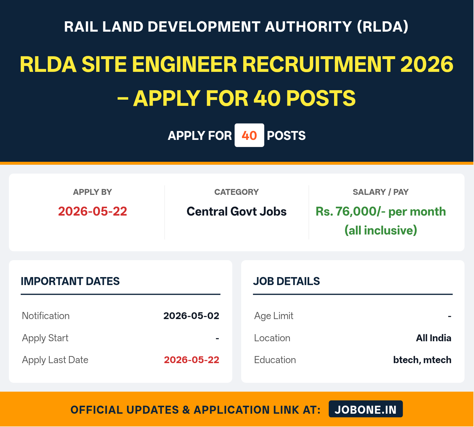 RLDA Site Engineer Recruitment 2026 – Apply for 40 Posts