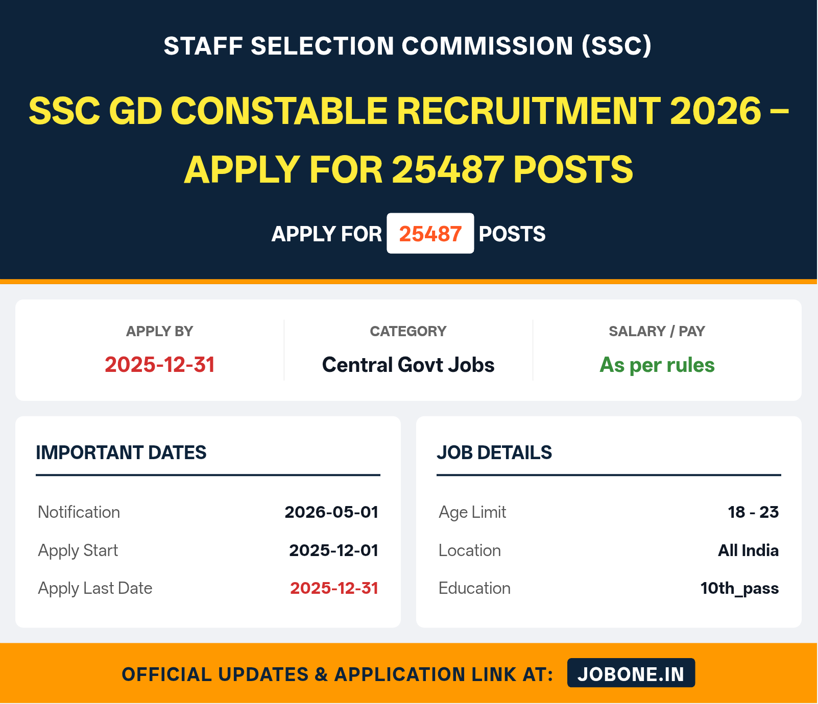 SSC GD Constable Recruitment 2026 – Admit Card Link Working