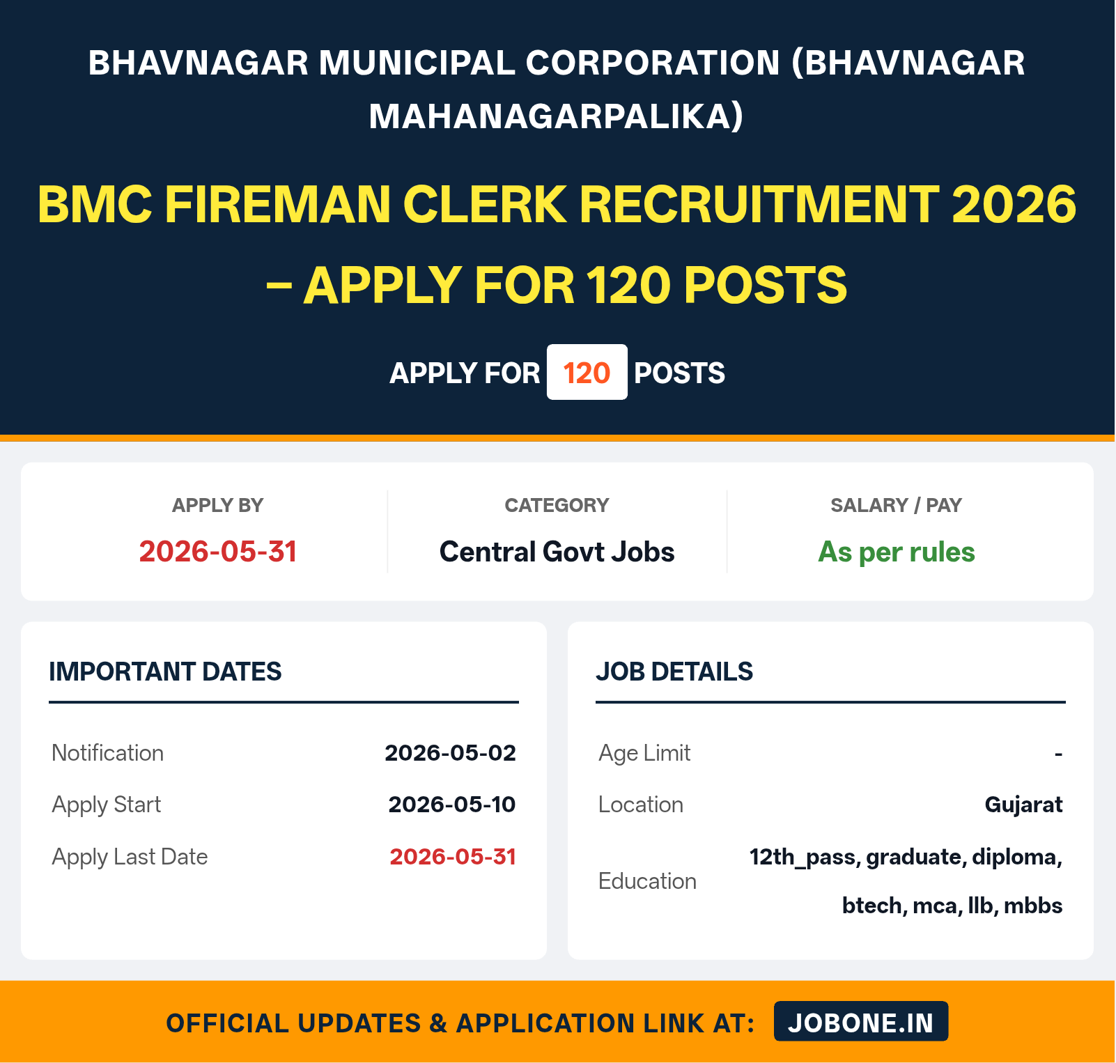 BMC Fireman Clerk Recruitment 2026 – Apply for 120 Posts