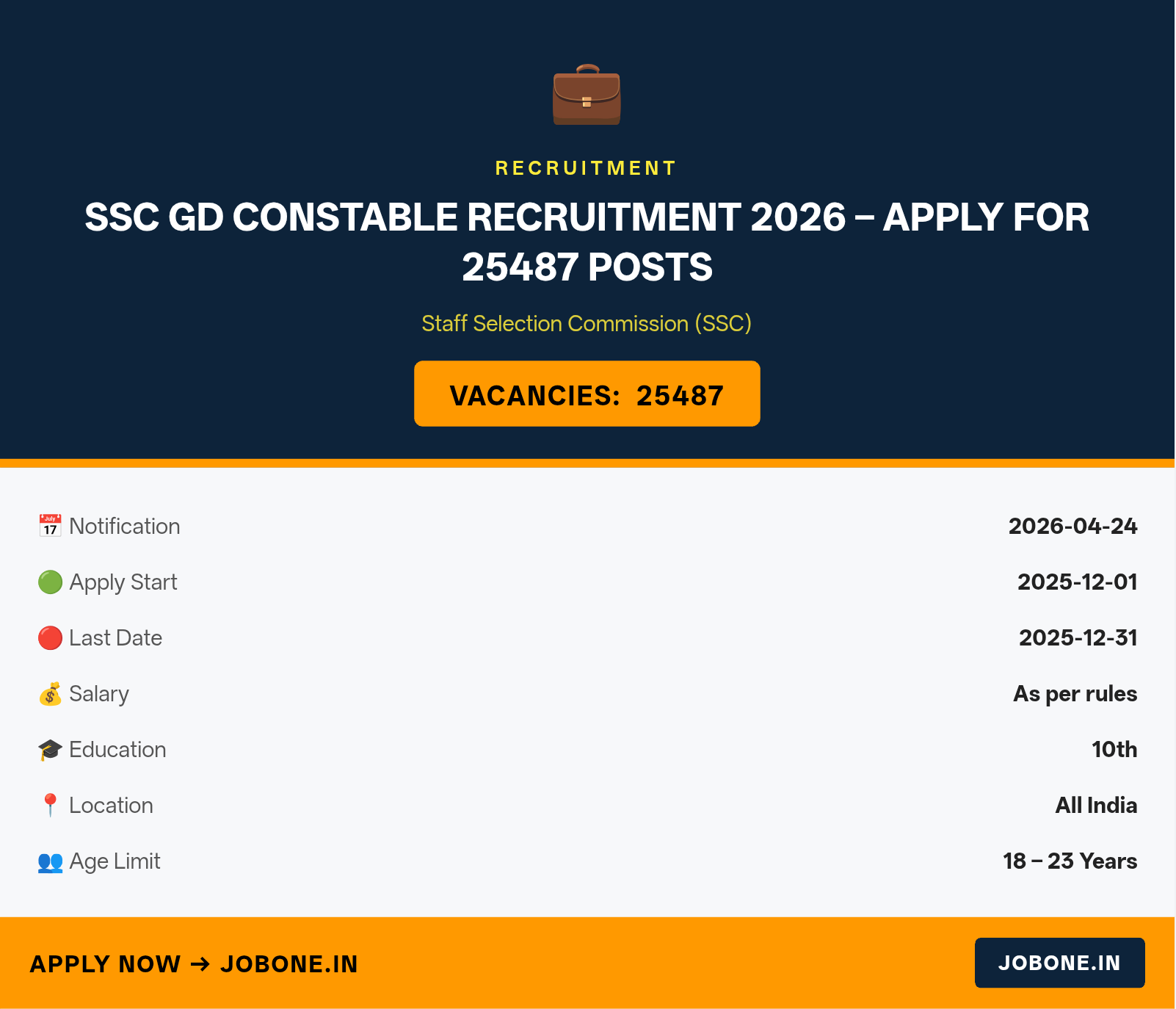 SSC GD Constable Recruitment 2026 – Apply for 25487 Posts