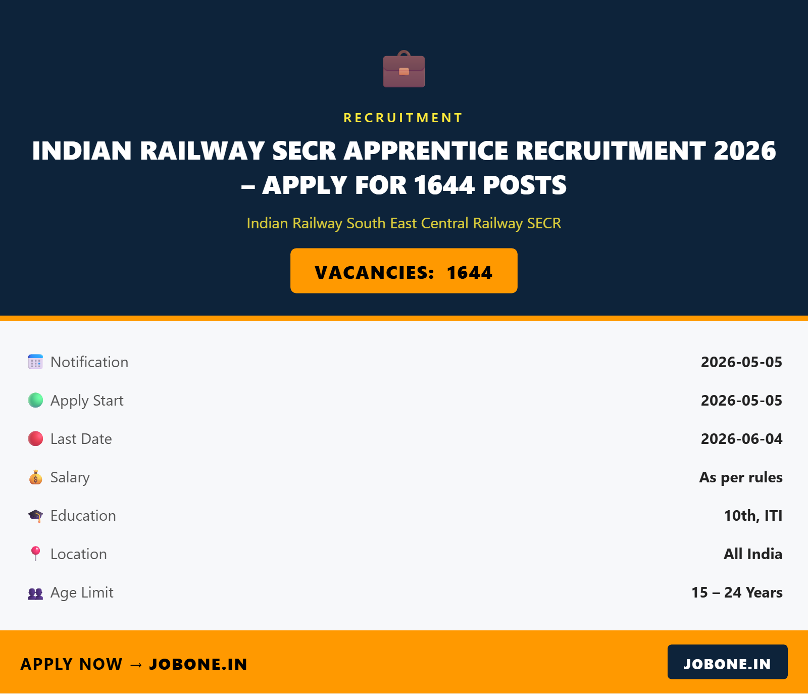 Indian Railway SECR Apprentice Recruitment 2026 – Apply for 1644 Posts