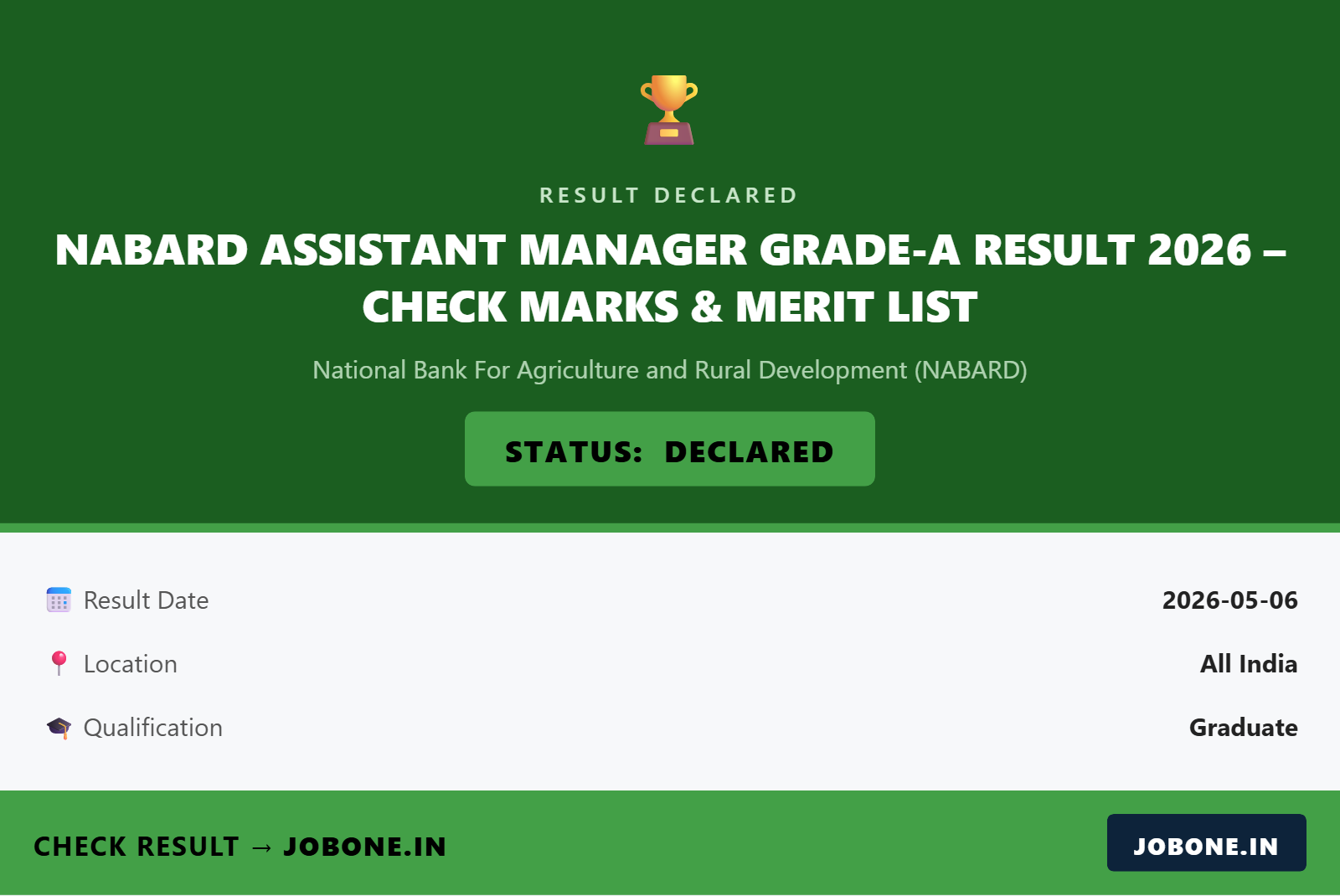 NABARD Assistant Manager Grade-A Result 2026 – Check Marks & Merit List