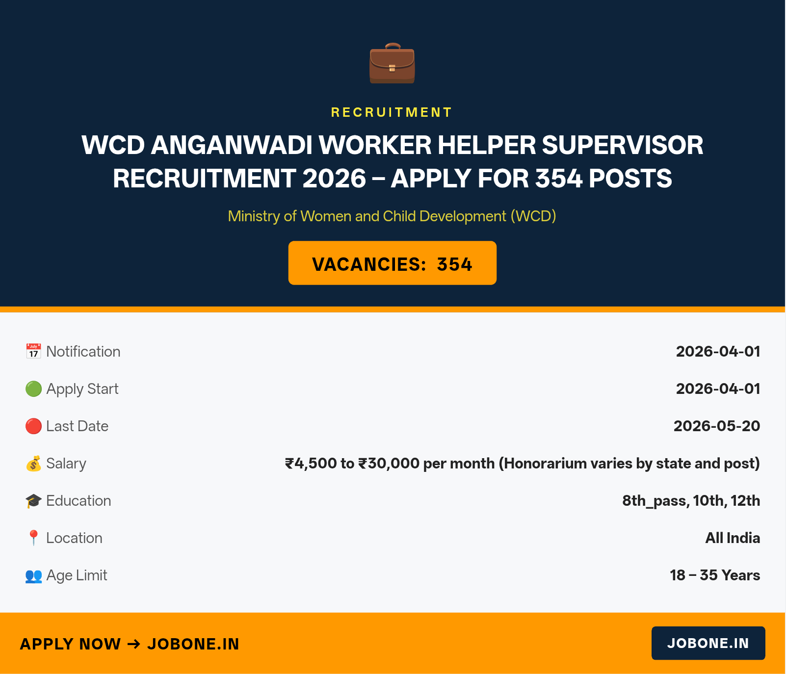 WCD Anganwadi Worker Helper Supervisor Recruitment 2026 – Apply for 354 Posts