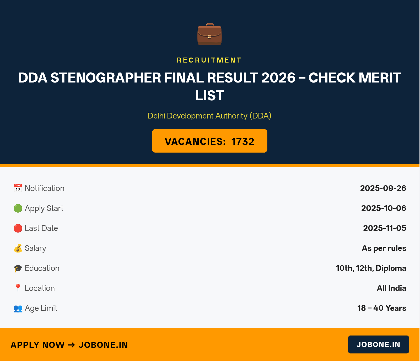 DDA Stenographer Final Result 2026 – Check Merit List