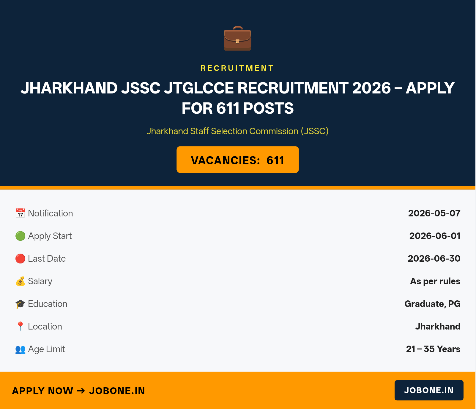 Jharkhand JSSC JTGLCCE Recruitment 2026 – Apply for 611 Posts