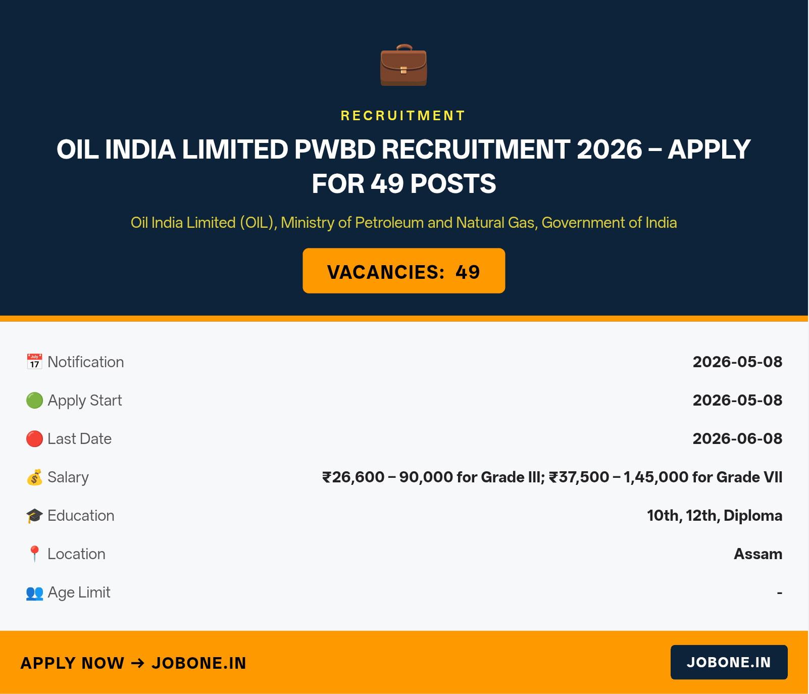 Oil India Limited PwBD Recruitment 2026 – Apply for 49 Posts