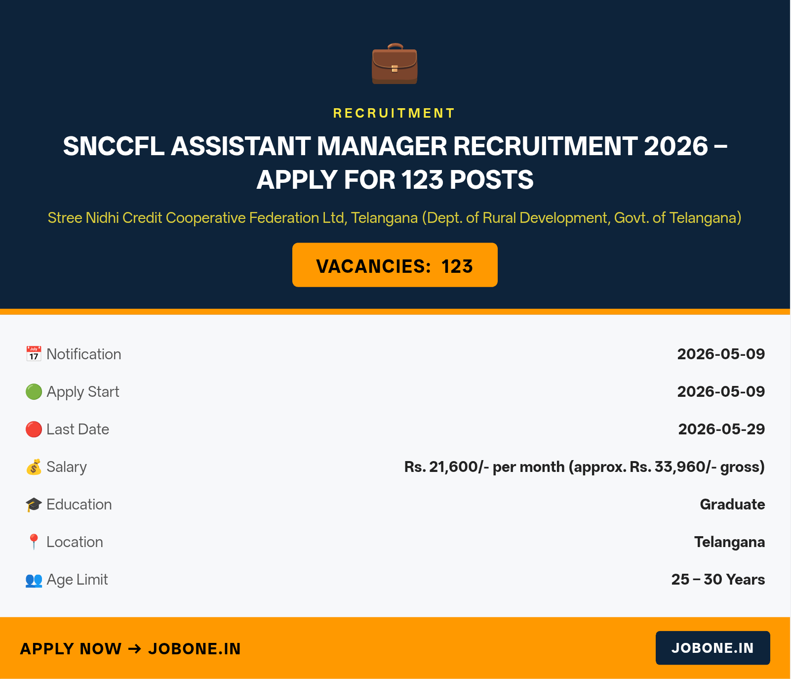SNCCFL Assistant Manager Recruitment 2026 – Apply for 123 Posts