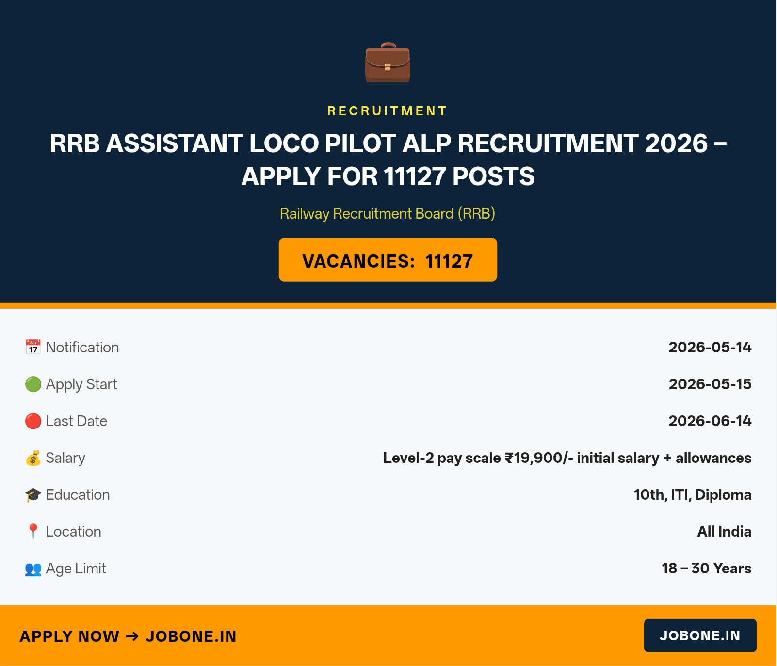 RRB Assistant Loco Pilot ALP Recruitment 2026 – Apply for 11127 Posts