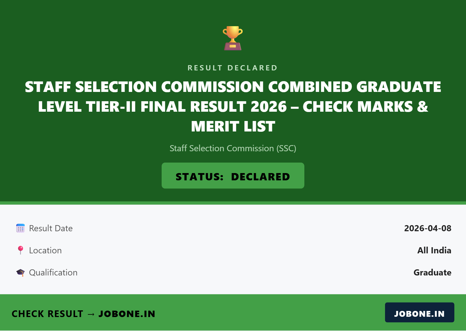 Staff Selection Commission Combined Graduate Level Tier-II Final Result 2026 – Check Marks & Merit List