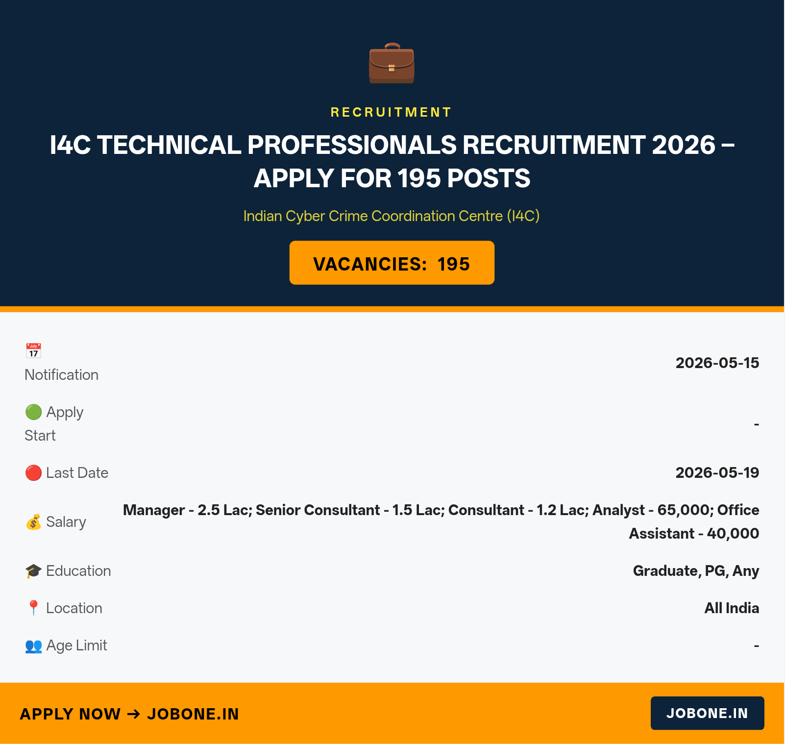 I4C Technical Professionals Recruitment 2026 – Apply for 195 Posts