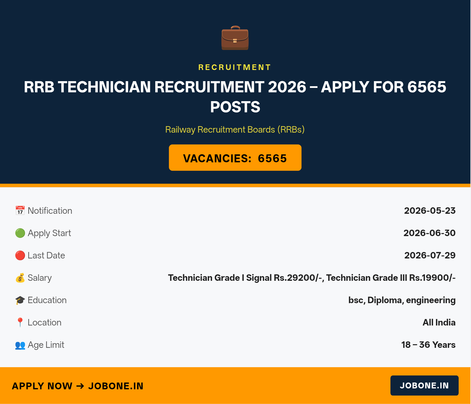 RRB Technician Recruitment 2026 – Apply for 6565 Posts