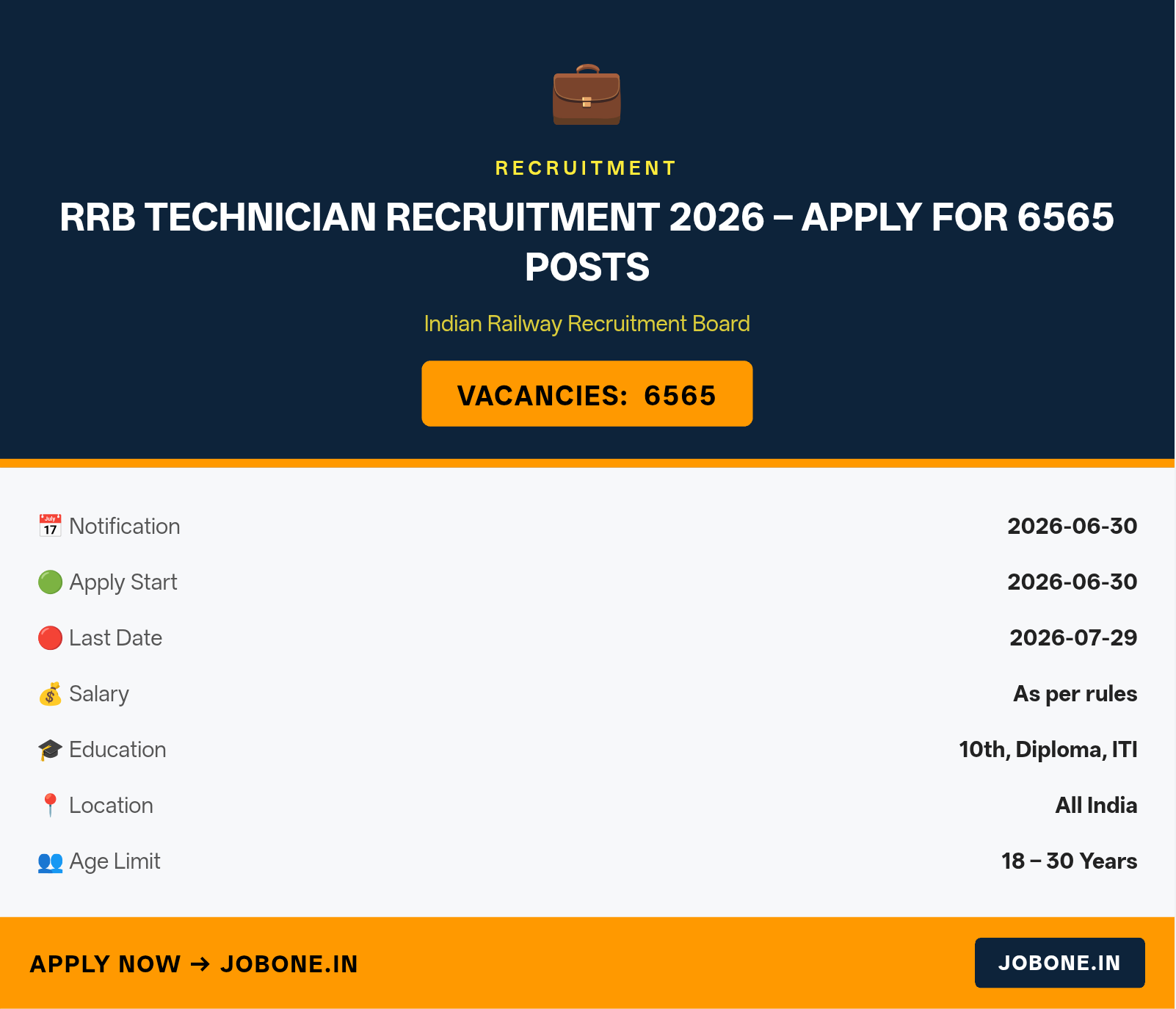 RRB Technician Recruitment 2026 – Apply for 6565 Posts