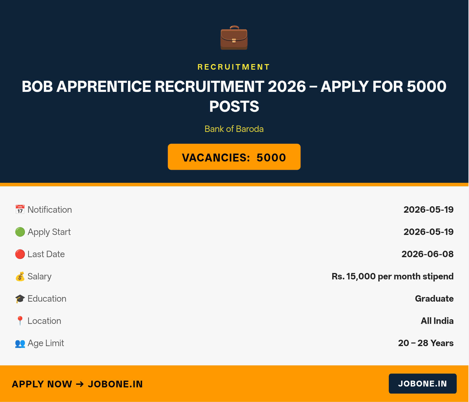 BOB Apprentice Recruitment 2026 – Apply for 5000 Posts