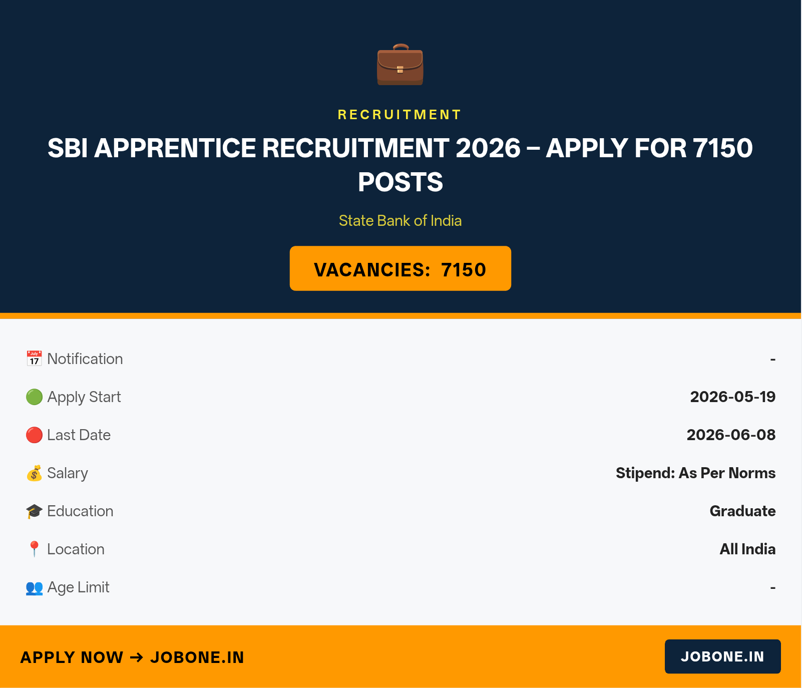 SBI Apprentice Recruitment 2026 – Apply for 7150 Posts