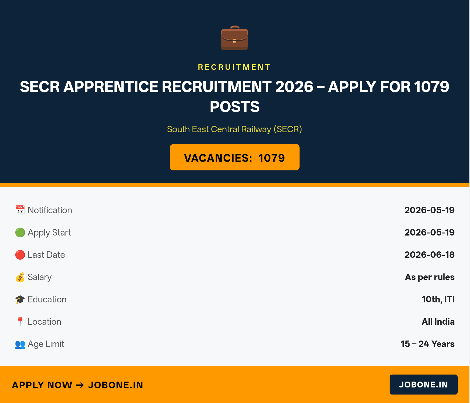 SECR Apprentice Recruitment 2026 – Apply for 1079 Posts