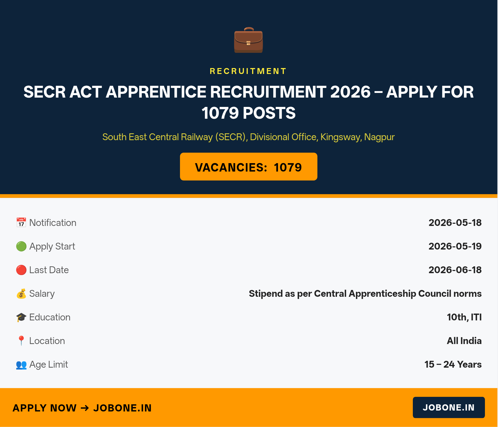 SECR Act Apprentice Recruitment 2026 – Apply for 1079 Posts