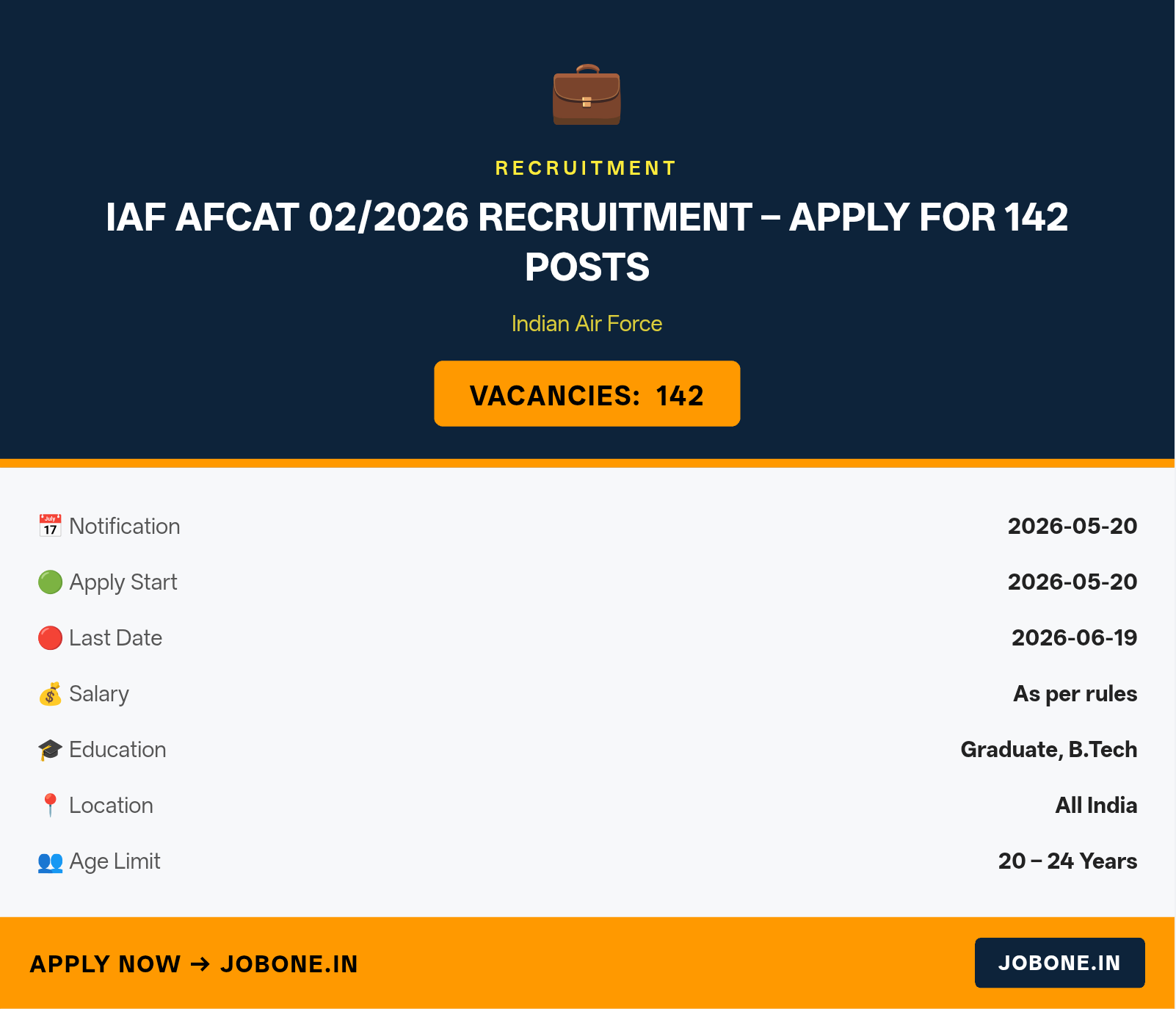 IAF AFCAT 02/2026 Recruitment – Apply for 142 Posts