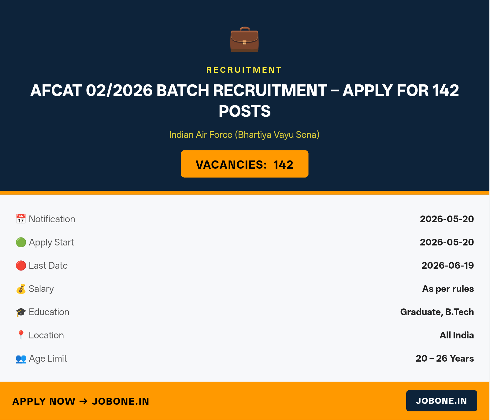AFCAT 02/2026 Batch Recruitment – Apply for 142 Posts