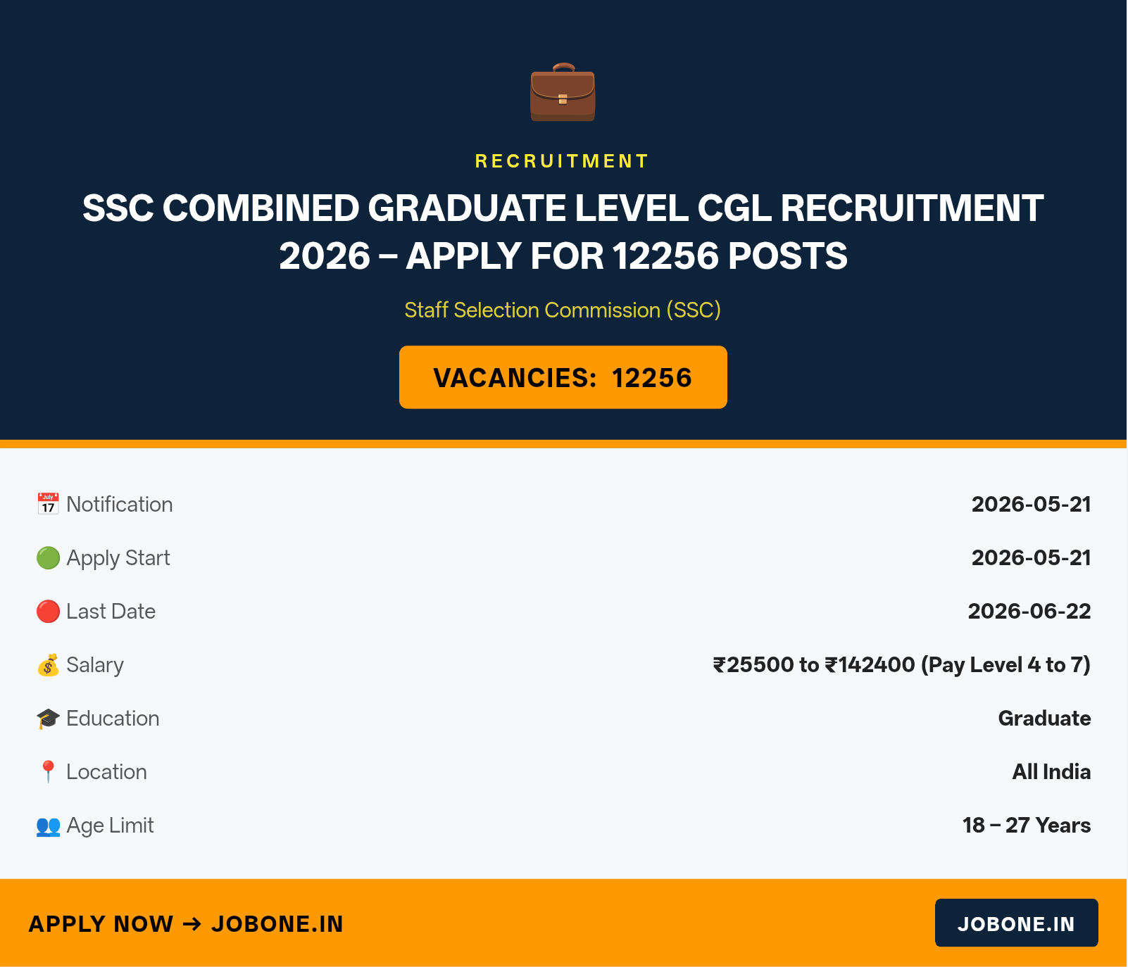 SSC Combined Graduate Level CGL Recruitment 2026 – Apply for 12256 Posts