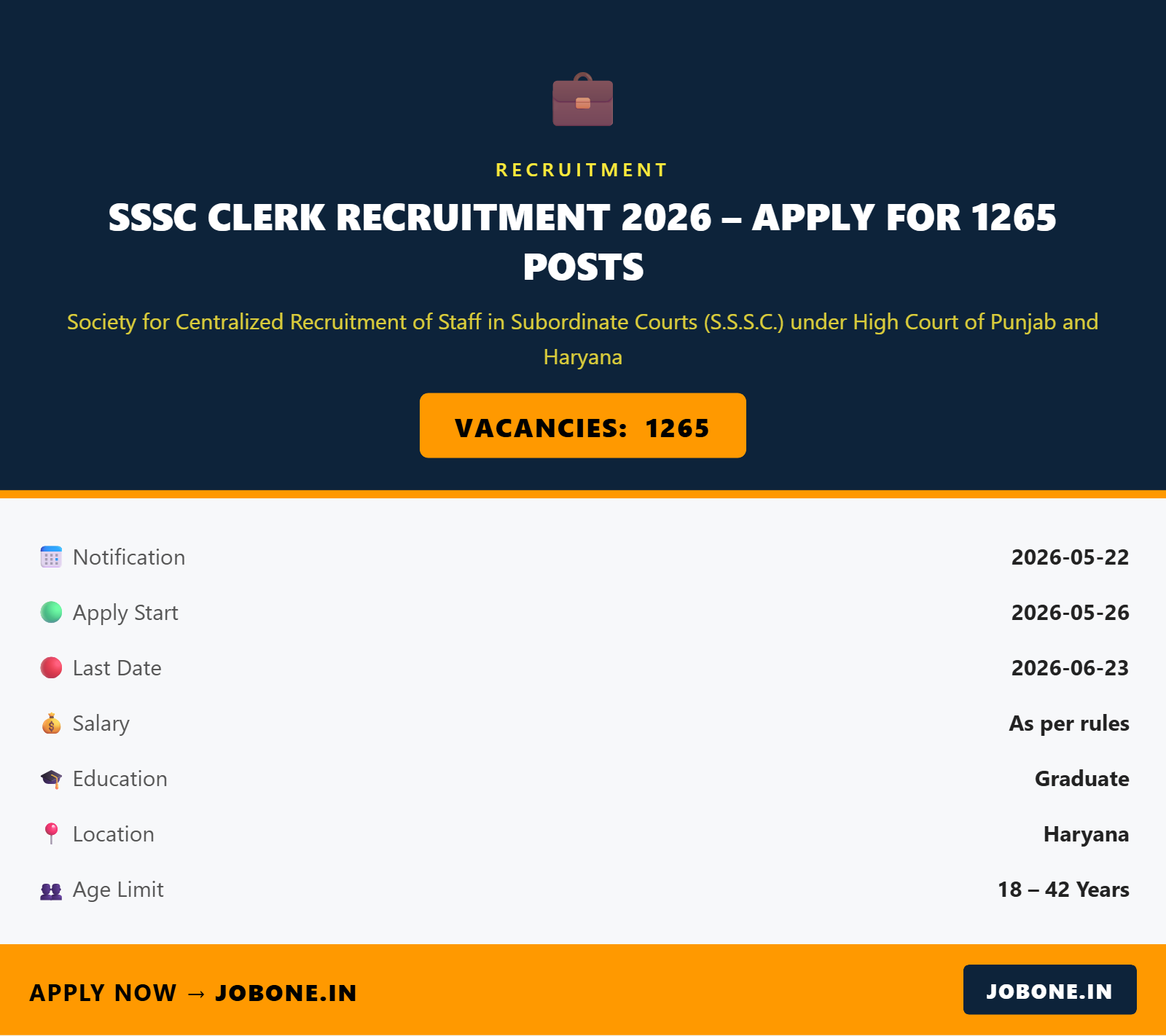 SSSC Clerk Recruitment 2026 – Apply for 1265 Posts