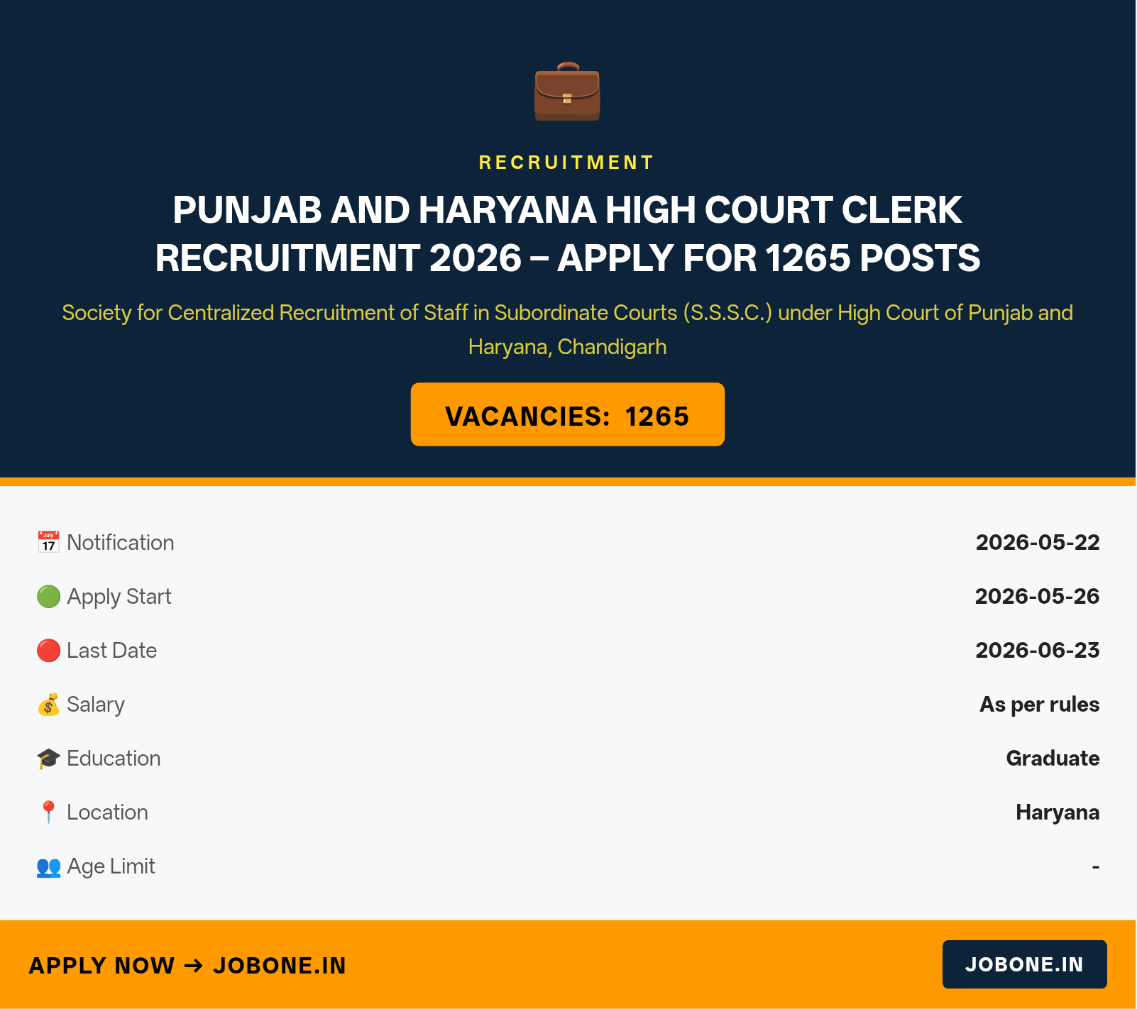 Punjab and Haryana High Court Clerk Recruitment 2026 – Apply for 1265 Posts