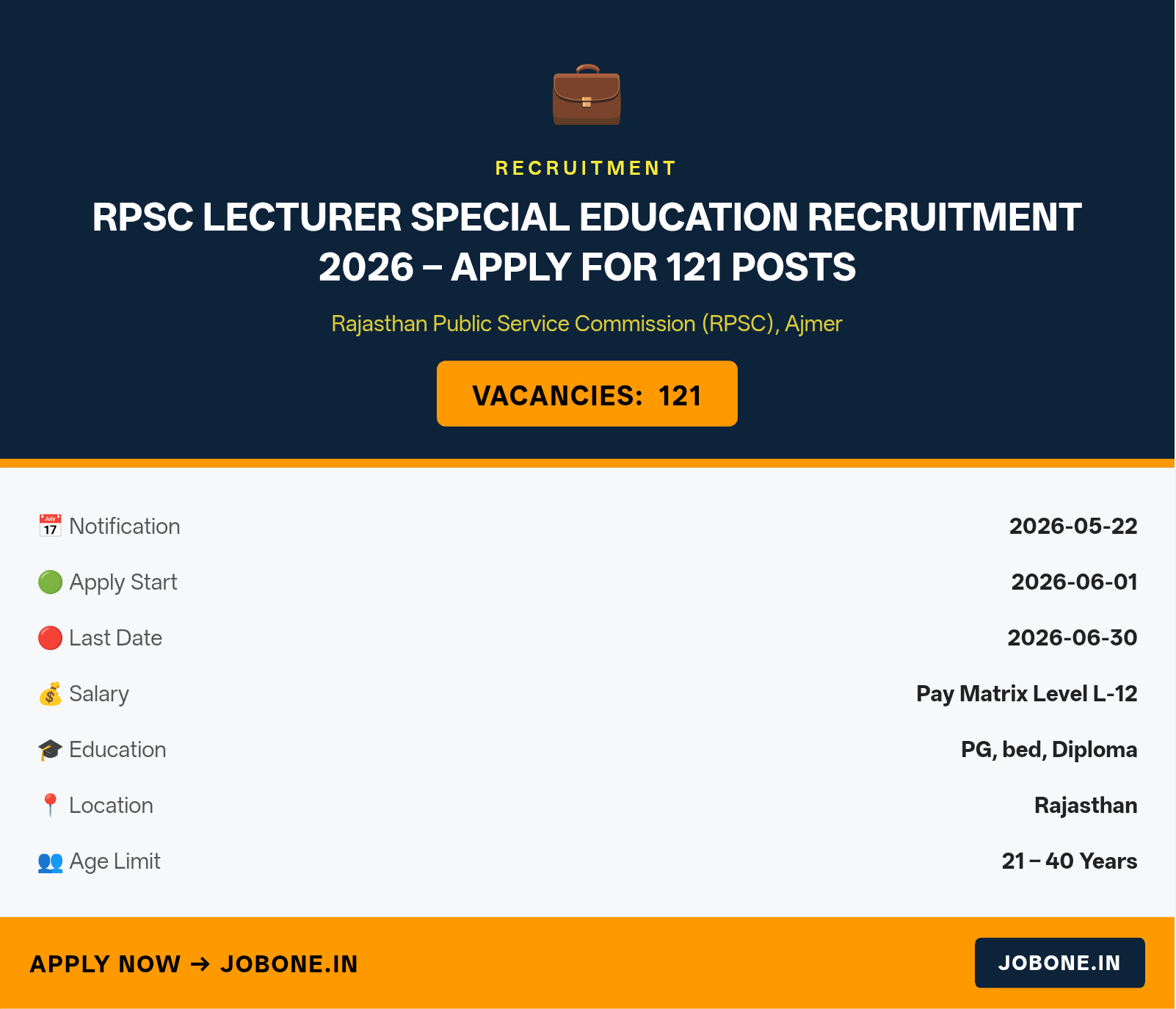 RPSC Lecturer Special Education Recruitment 2026 – Apply for 121 Posts